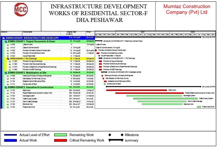 DHA Peshawar Infrastructure Plan